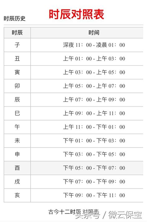 古代時辰對照表|12時辰表、十二時辰查詢、吉時查詢、吉時幾點